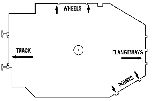 98-1 NMRA HO Standards Gauge