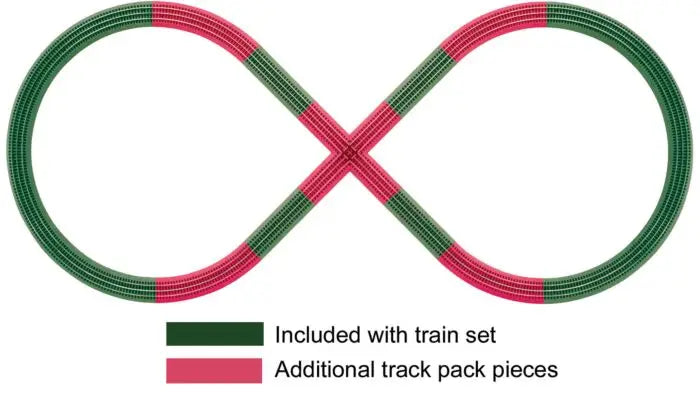 434-612030 Lionel Figure 8 Track Pack 3-Rail FasTrack